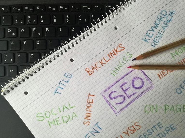 content drives marketing success