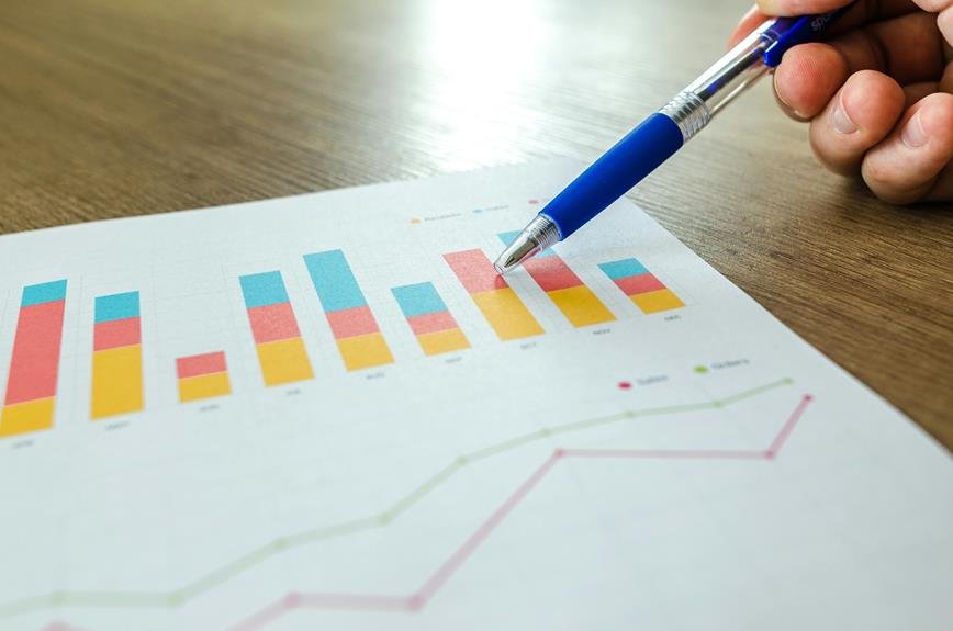informed seo decision making