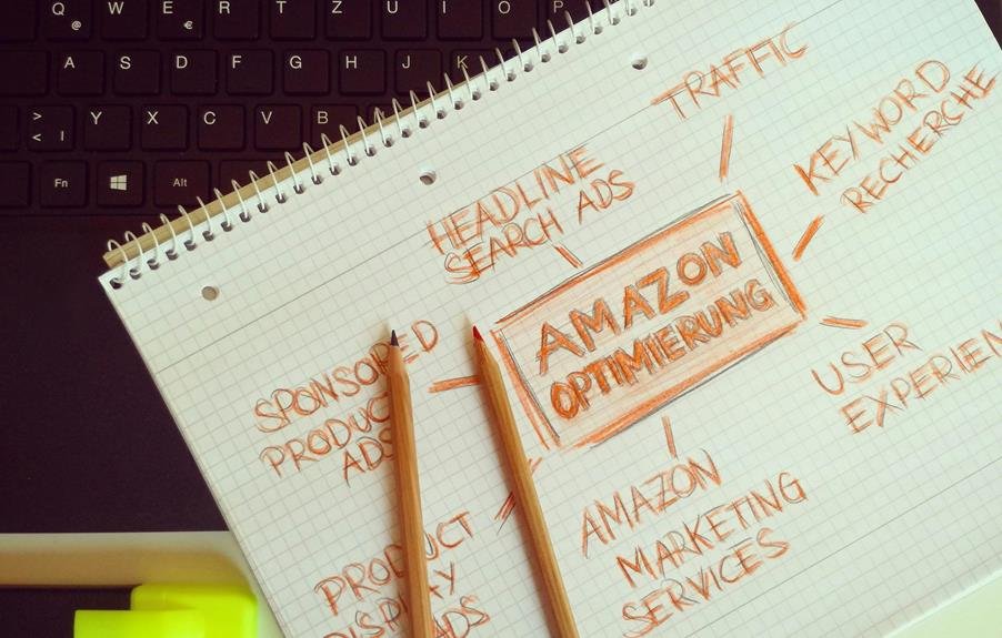 optimizing content for roi