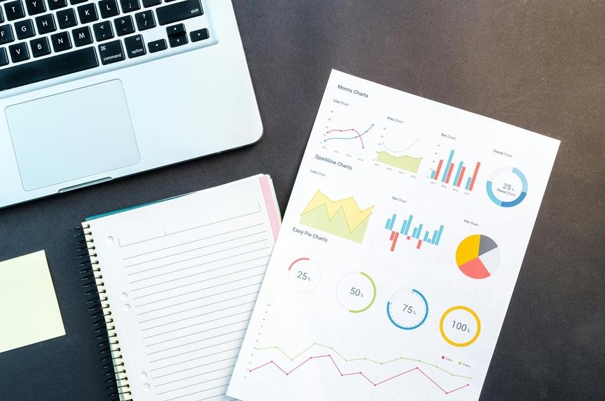 optimizing website with data