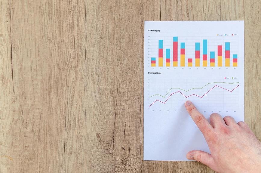 tracking content s financial impact